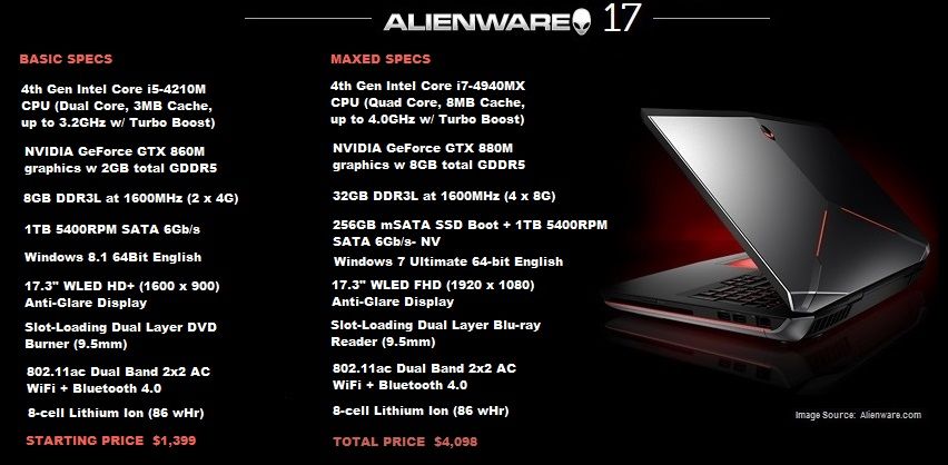 Alienware 17 Comparison