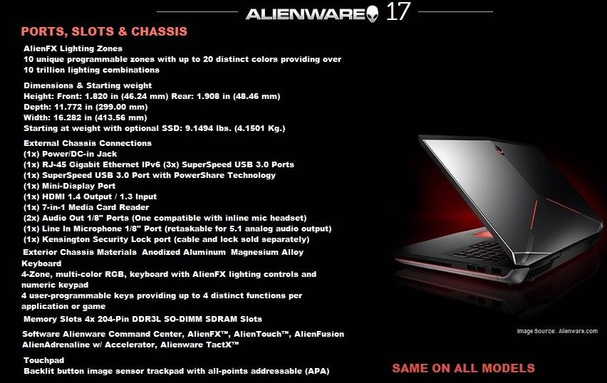 Alienware 17 Ports