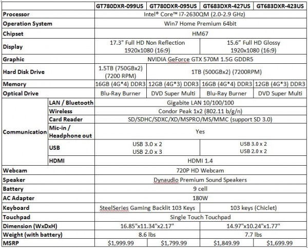 G Series Specs