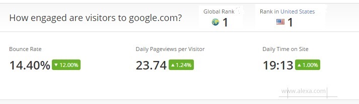Surviving The Google Hangover