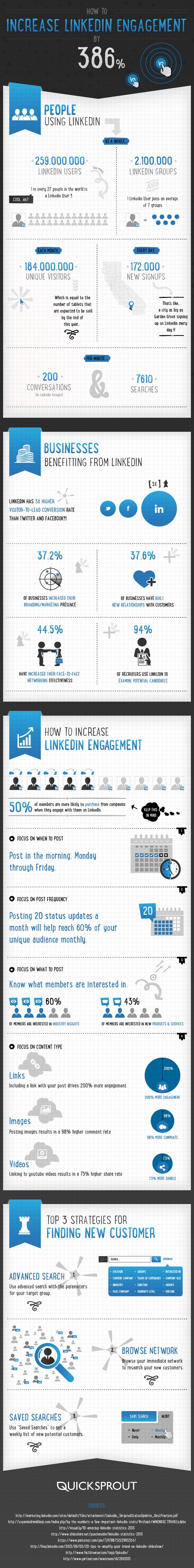 How to Increase Your Linkedin Engagement by 386%