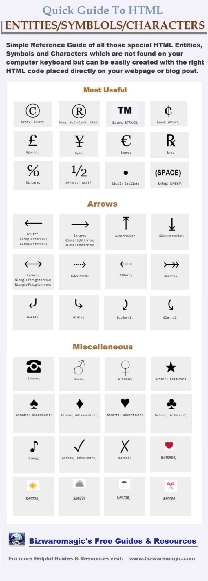Create Html Entities Symbols Characters for Your Blog or Site