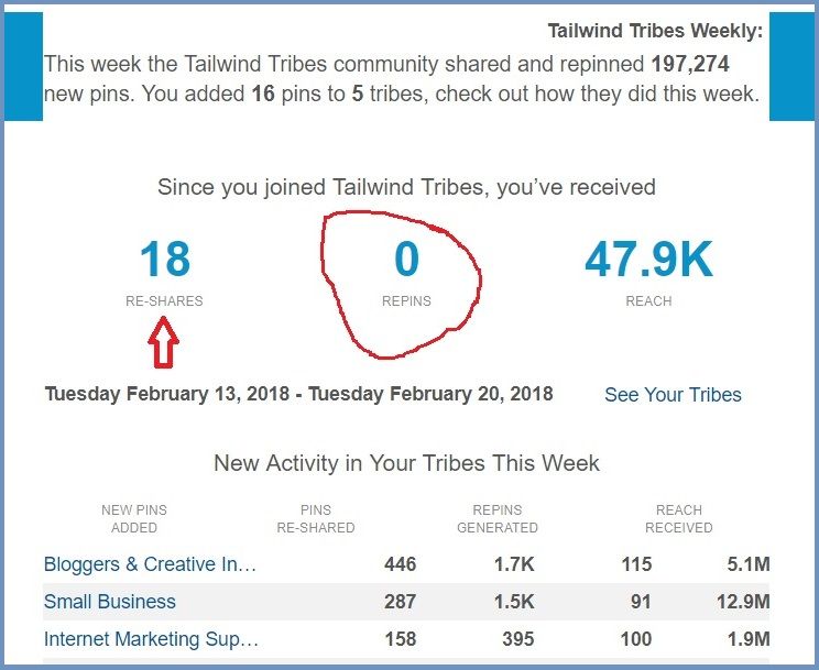 Tailwind Tribes Results