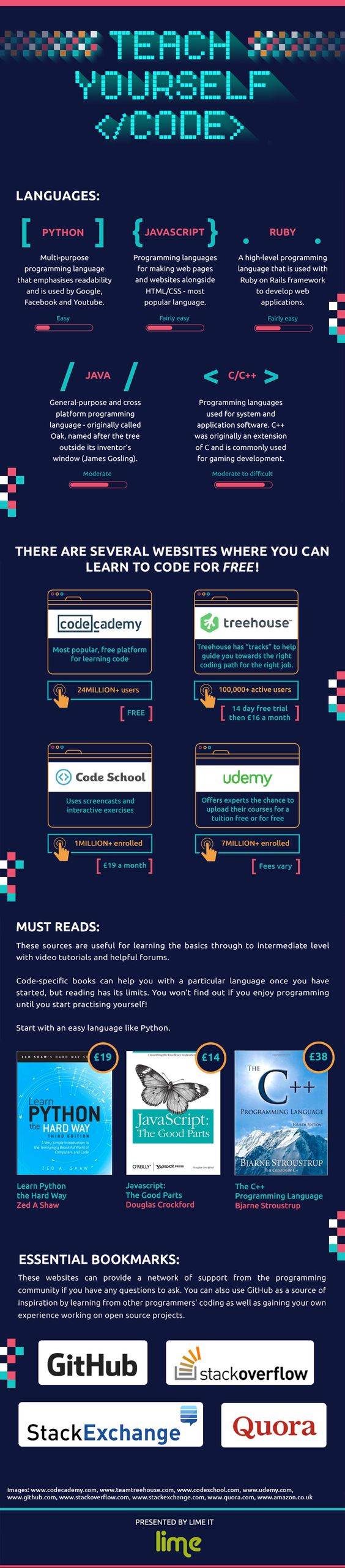 Teach Yourself Code