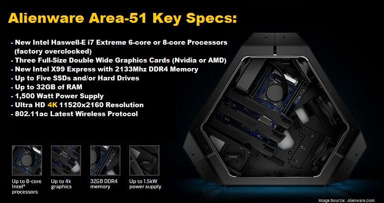 Area-51 Key Specs