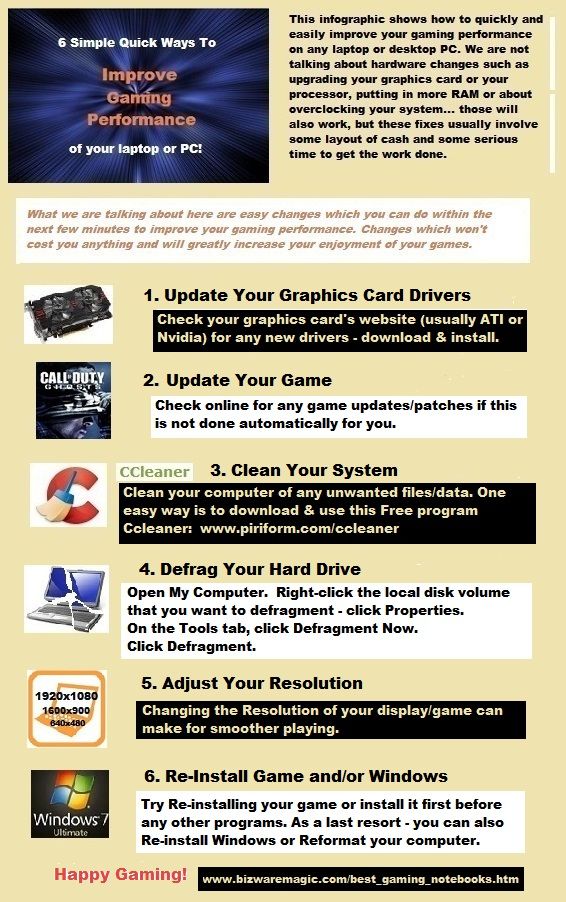 Improve Gaming Performance Graphic