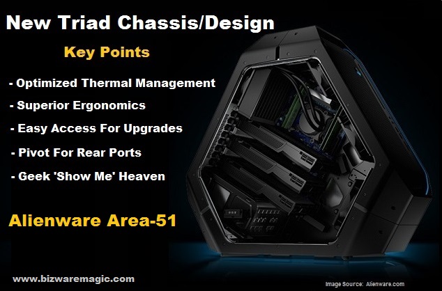 Key Points Area-51