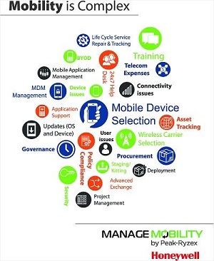 Mobility Revolution White Paper