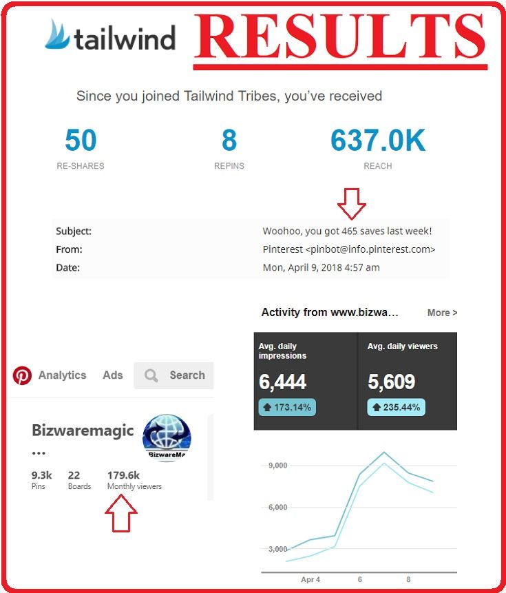 My Tailwind Results For Bizwaremagic
